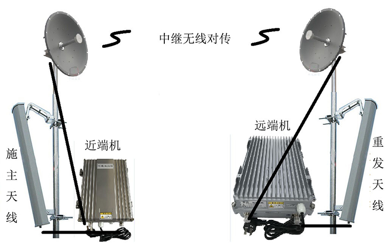 赫章智能无线拉远移频中继直放站近端机远端机
